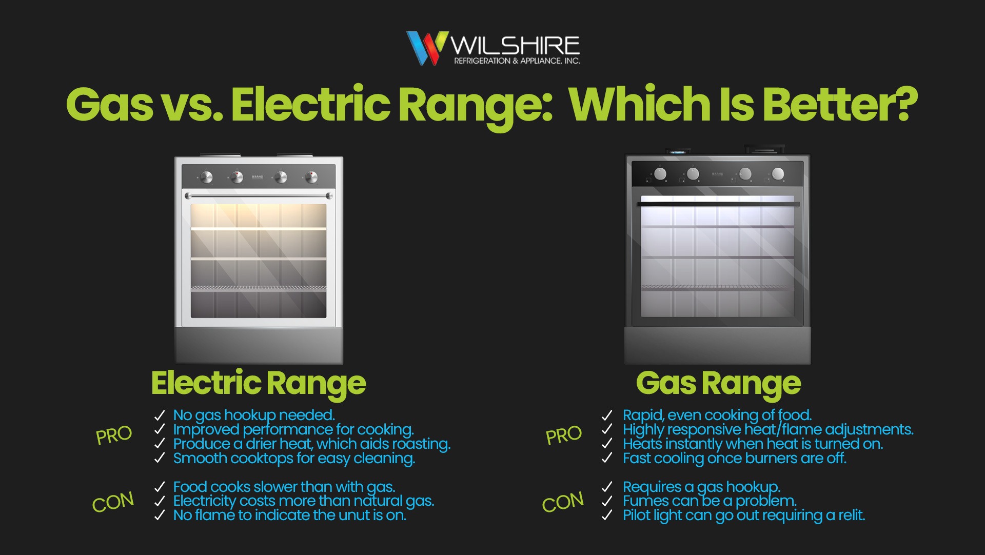 Gas vs. Electric Range