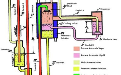 Cool Refrigeration Technology