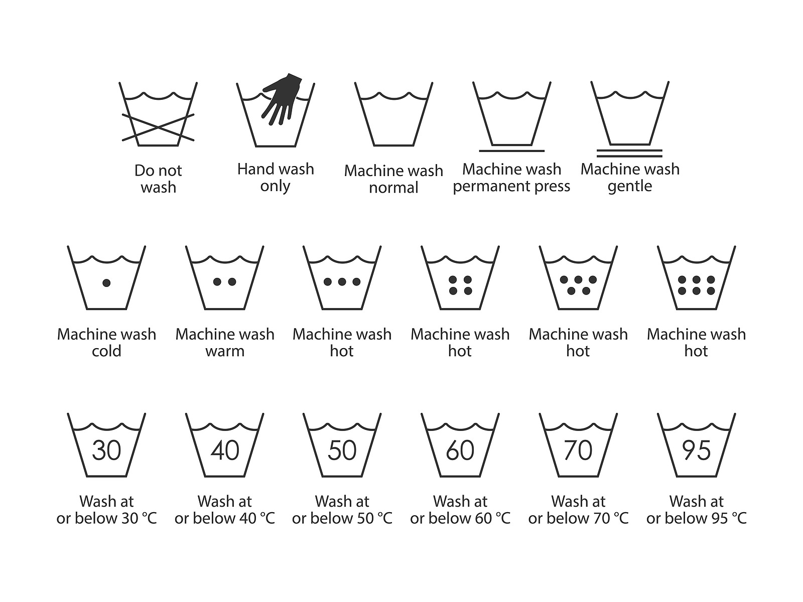 laundry machine symbols