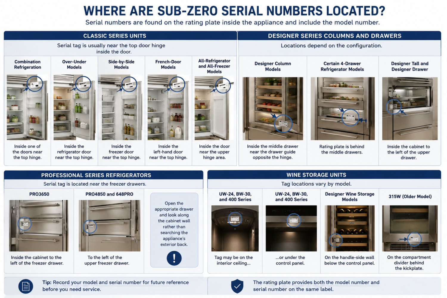 Informational infographic titled “Where Are Sub-Zero Serial Numbers Located?” showing labeled diagrams of refrigerator and wine storage units with highlighted serial-number locations and callouts.